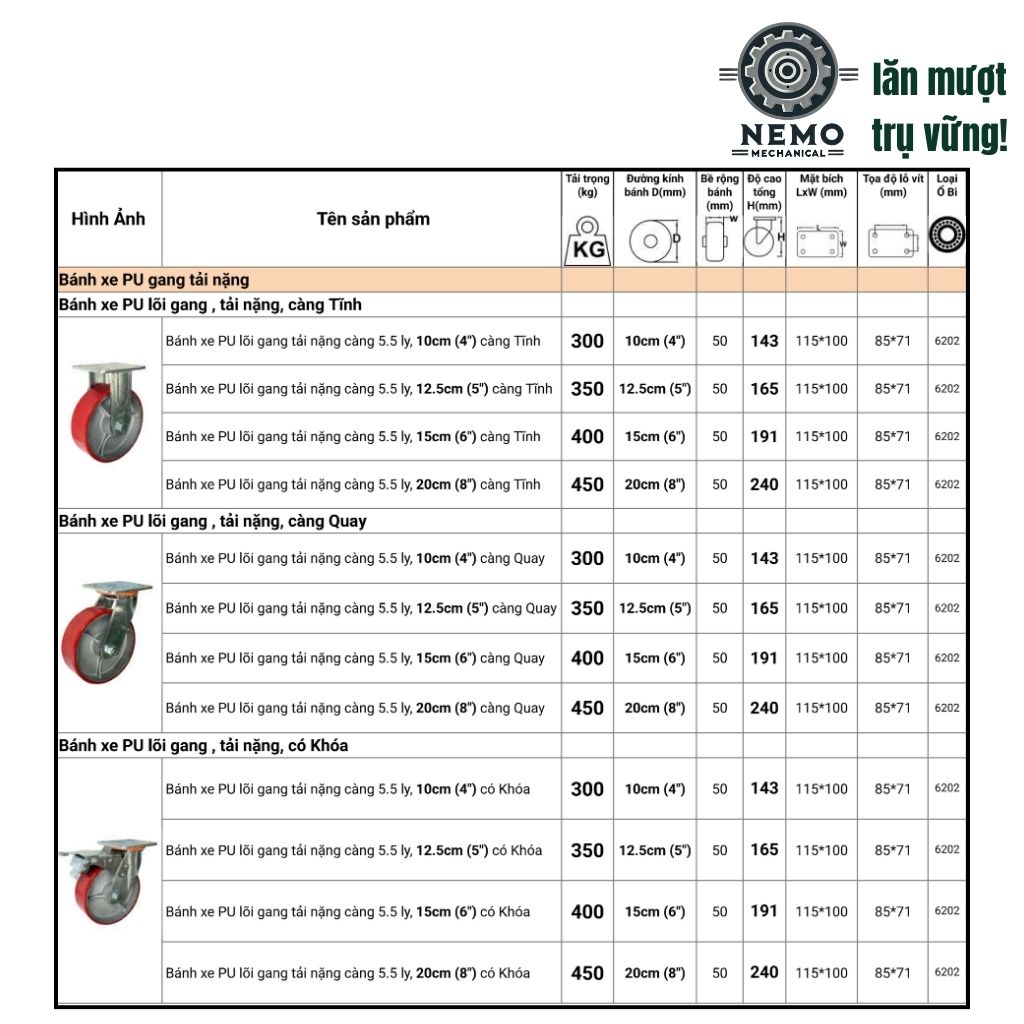 Bánh Xe PU Lõi Sắt Tải Nặng – Khung Càng Thép 5.5mm (D100, D125, D150, D200)